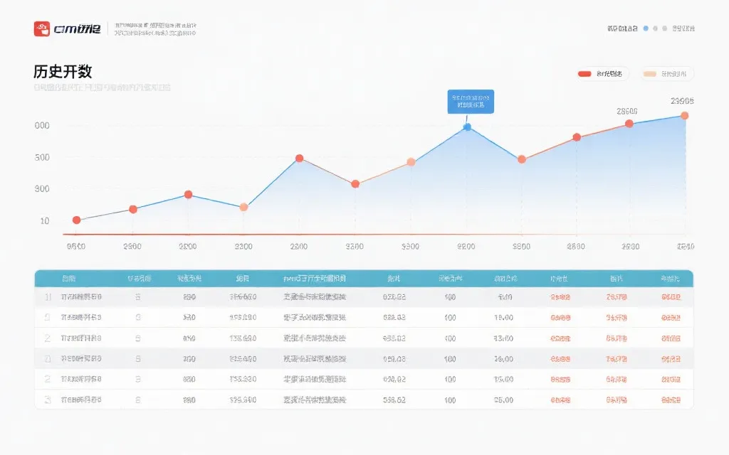 福彩3D历史开奖数据归档界面